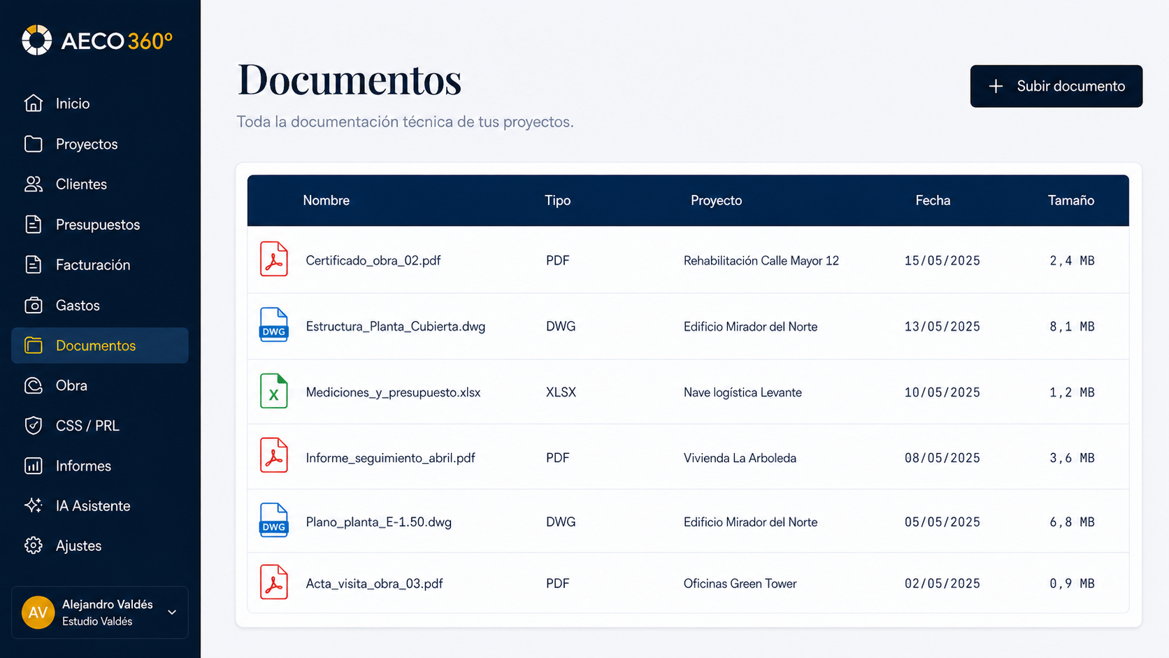 Vista de Documentación ordenada por proyecto.