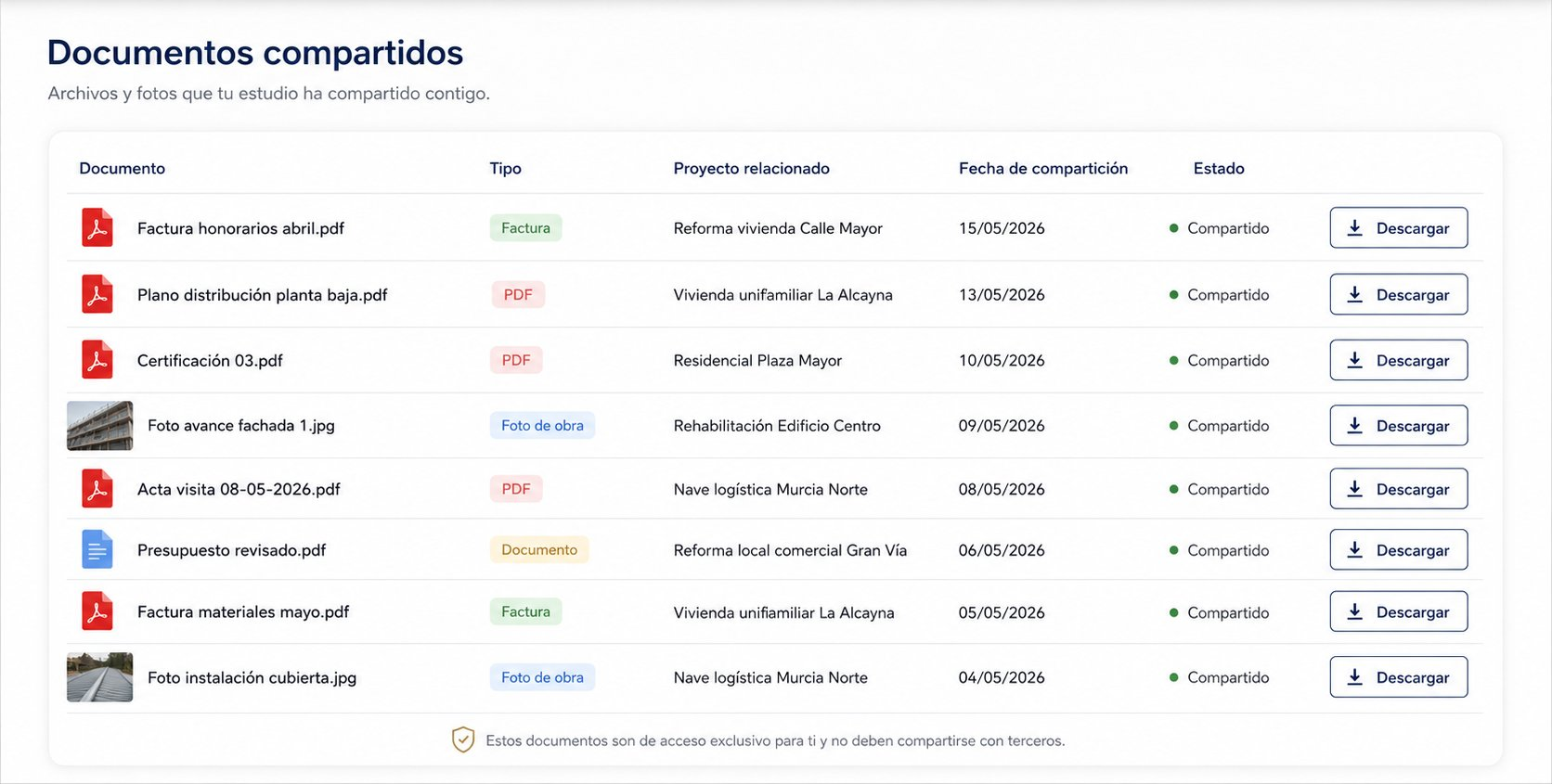 Vista de Comparte solo lo que el cliente debe ver