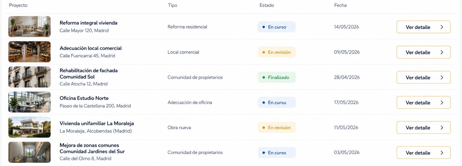 Vista de Área privada por cliente en AECO360°